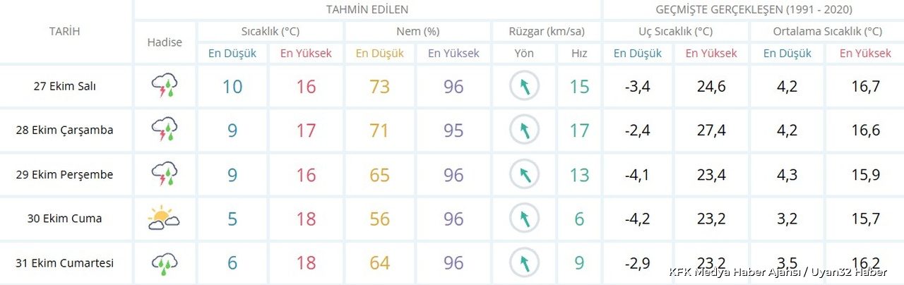 29 Ekim Planı Yapanlar Dikkat! Isparta’ya Sağanak Geliyor