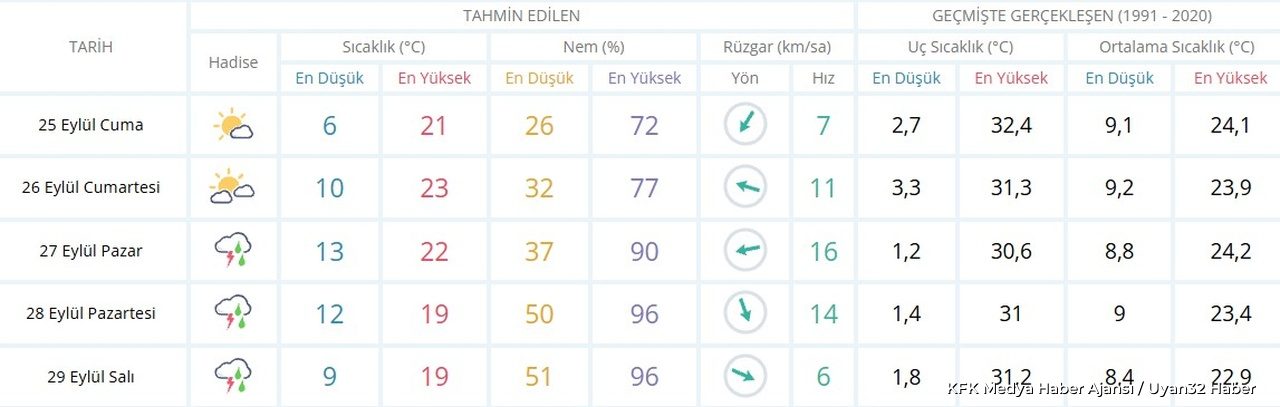 Afyonkarahisar'da Hava Değişiyor: Pazar Gününden İtibaren Yağış Geliyor