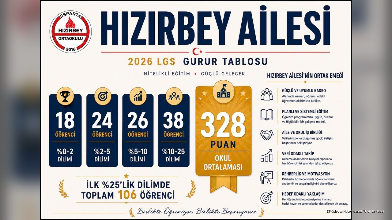 Hızırbey Ortaokulu 2026 LGS Başarısı