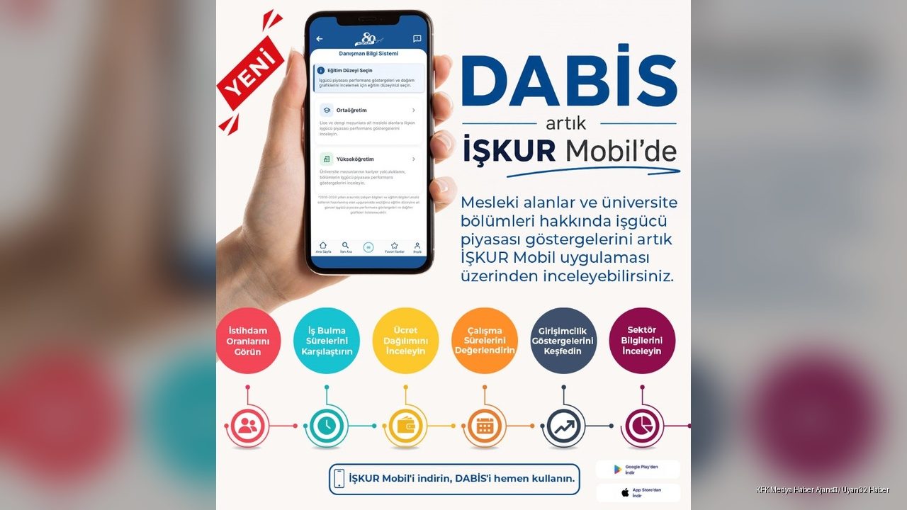 İŞKUR'dan Gençlere Kariyer Desteği