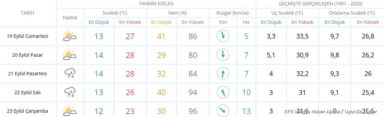 Isparta İçin Yağış Uyarısı! Tarih Belli Oldu