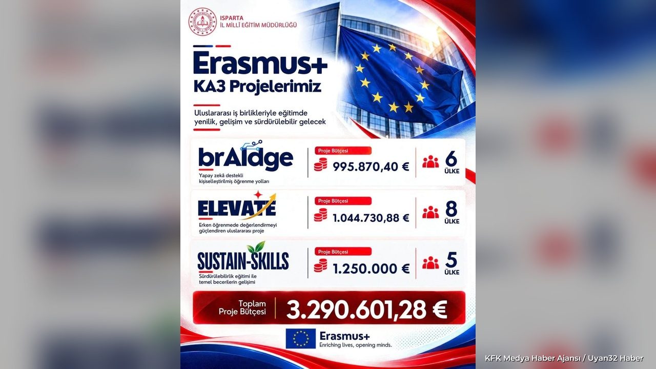 Isparta Milli Eğitim Müdürlüğü'ne Avrupa'dan 3,2 Milyon Avro Bütçe