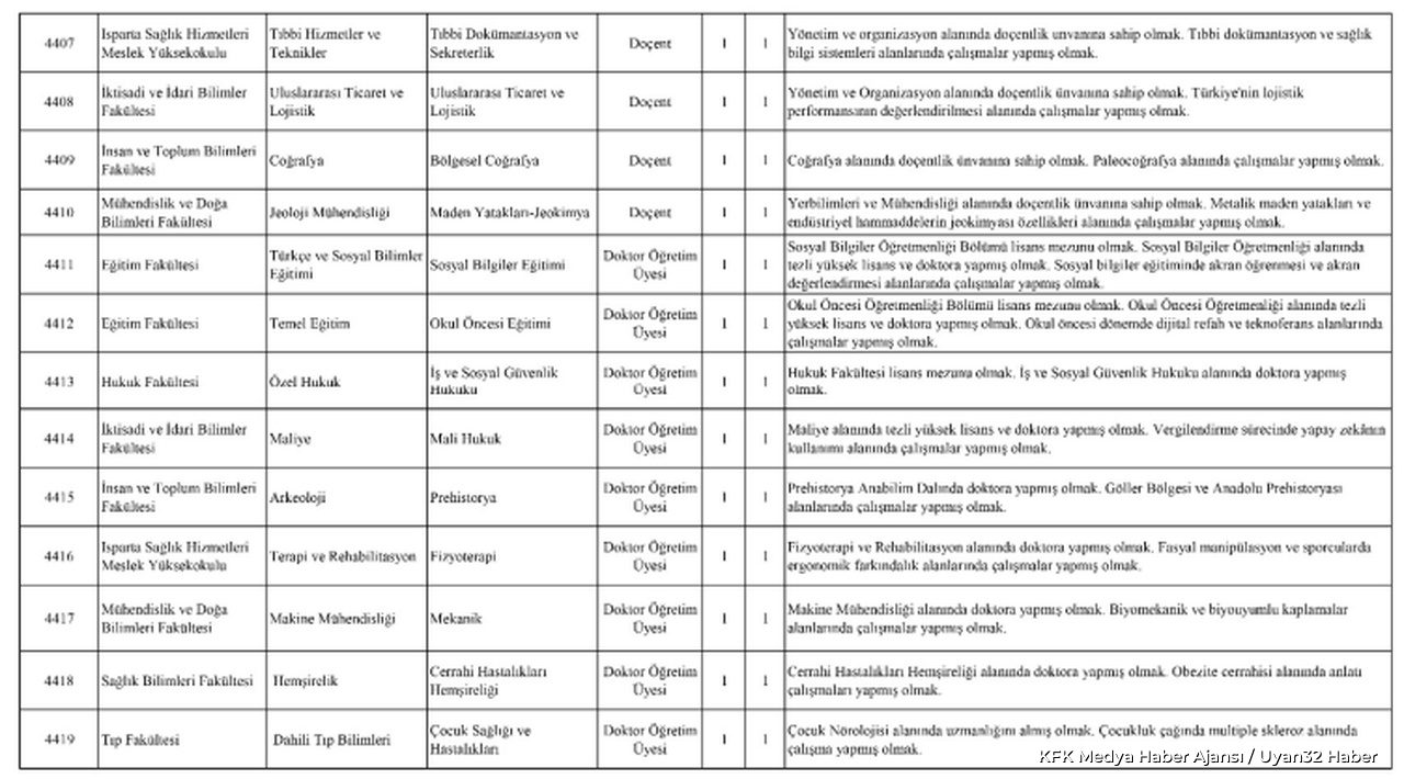 SDÜ 23 Öğretim Üyesi Alacak: Başvuru Şartları Neler? - Detay 2