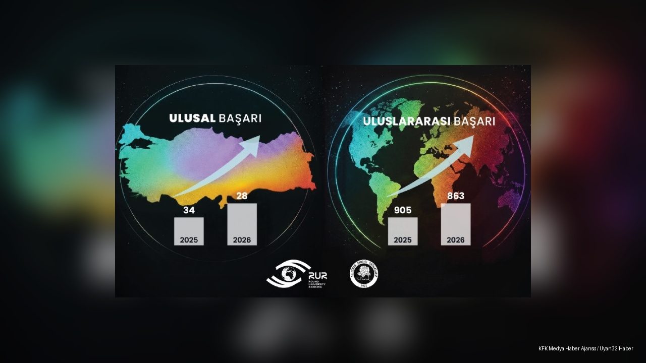 SDÜ, RUR 2026 Sıralamasında Dünya Listesine Girdi