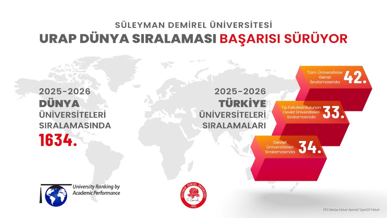 SDÜ URAP 2025-2026 Sıralamasında Başarısını Taçlandırdı
