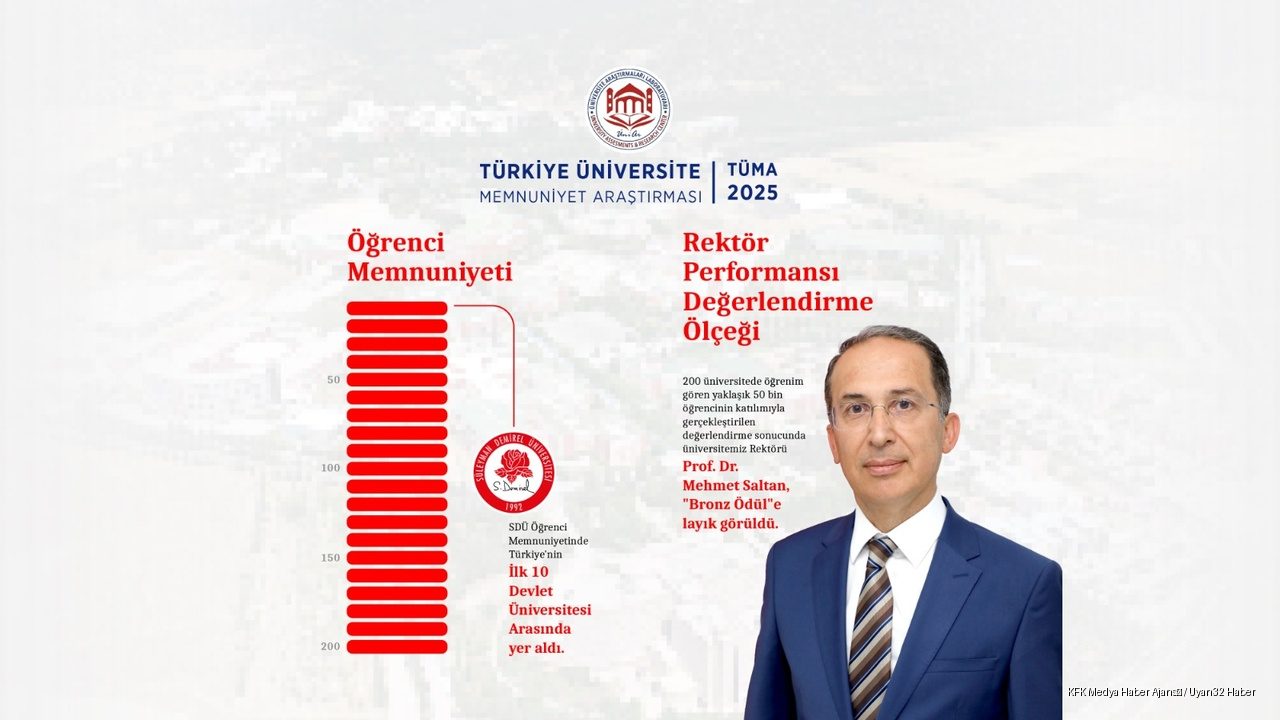 TÜMA 2025 Sonuçları Açıklandı: SDÜ İlk 10