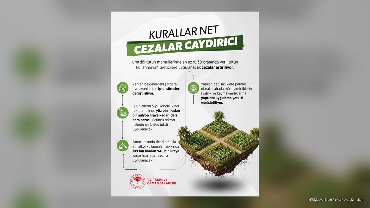 Tütün ve Etil Alkol Denetimlerinde Yeni Dönem: Cezalar Rekor Seviyeye Çıktı